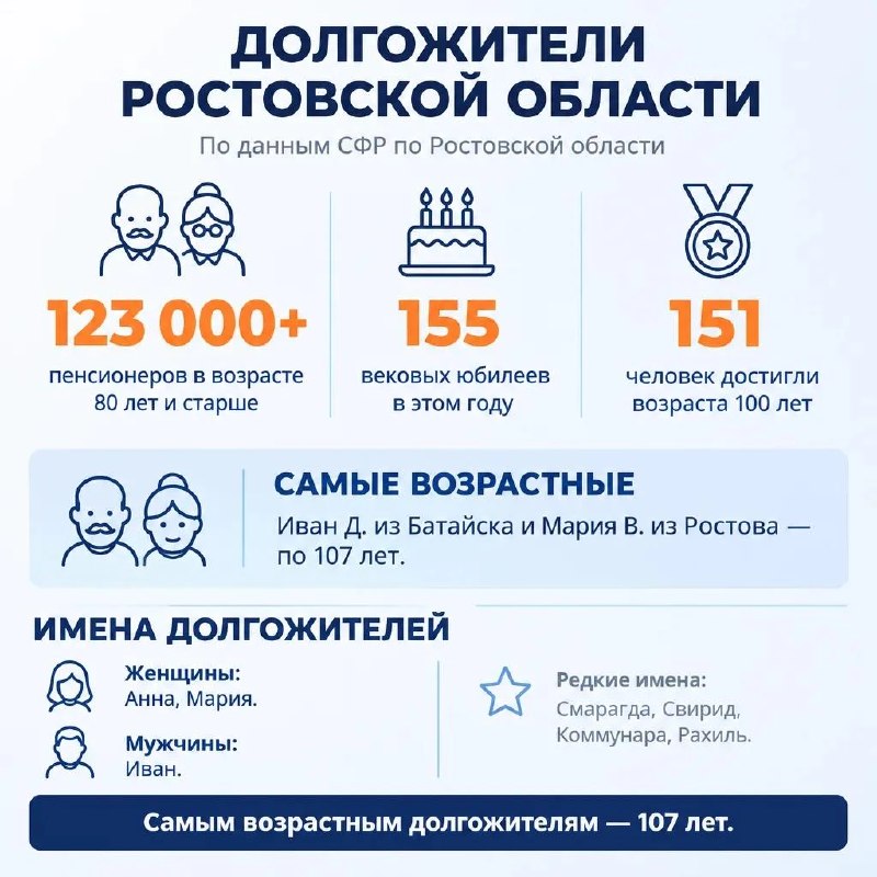 Фото поста канала  Телеканал «ДОН 24»