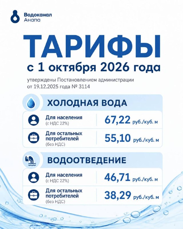 Фото поста канала  Анапское Черноморье