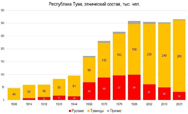 Фото поста канала  Пестель на рейве