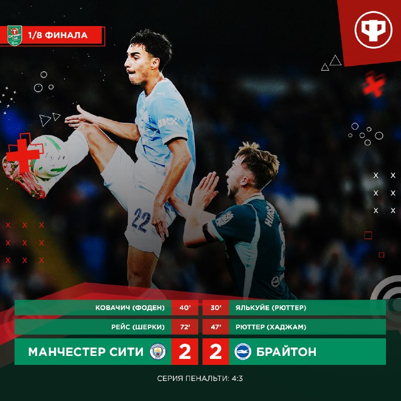 Фото поста канала Реальный Футбол LIVE