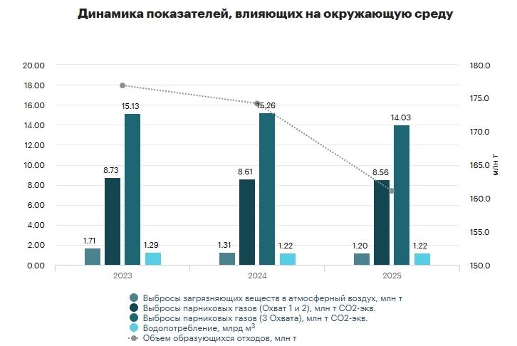Фото поста канала  СМАРТЛАБ НОВОСТИ