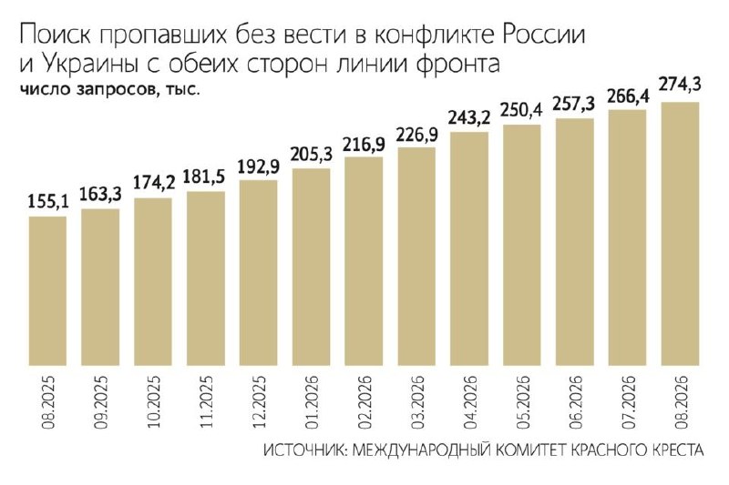 Фото поста канала  ВЕДОМОСТИ