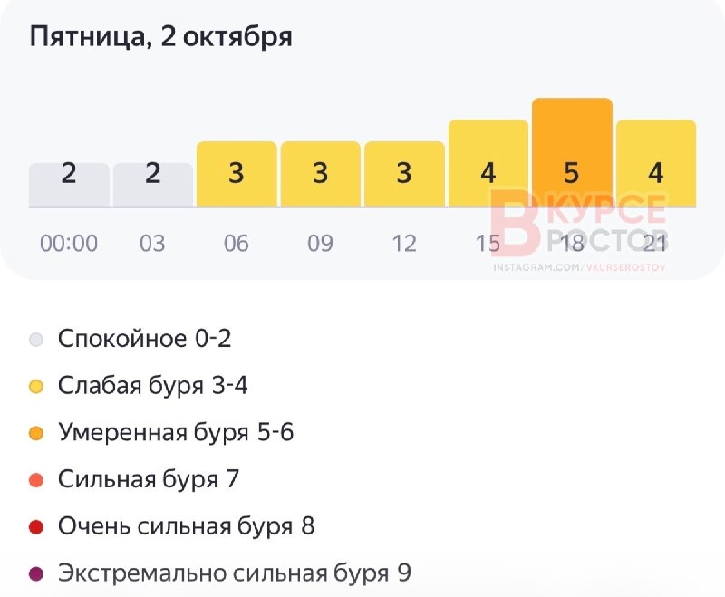 Фото поста канала  Новости Ростова и области "В курсе Ростов"