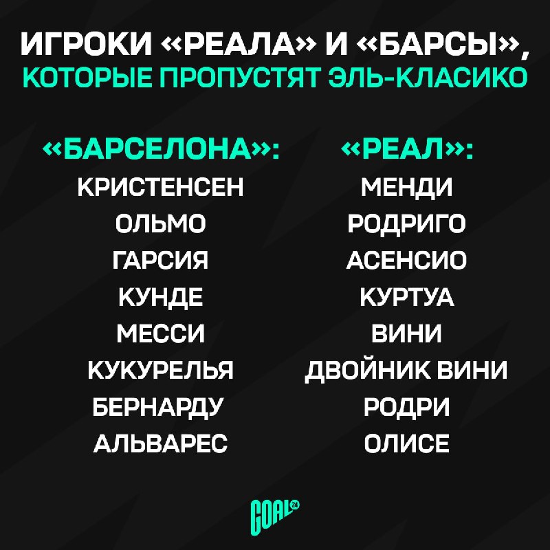 Фото поста канала GOAL24
