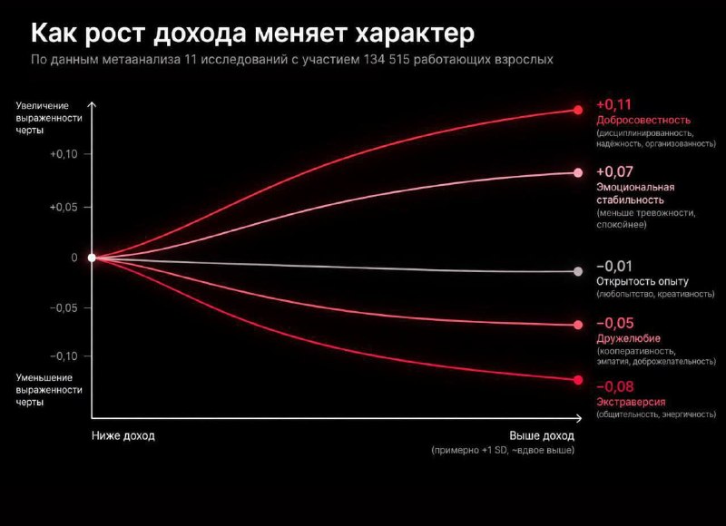 Фото поста канала Москва Live