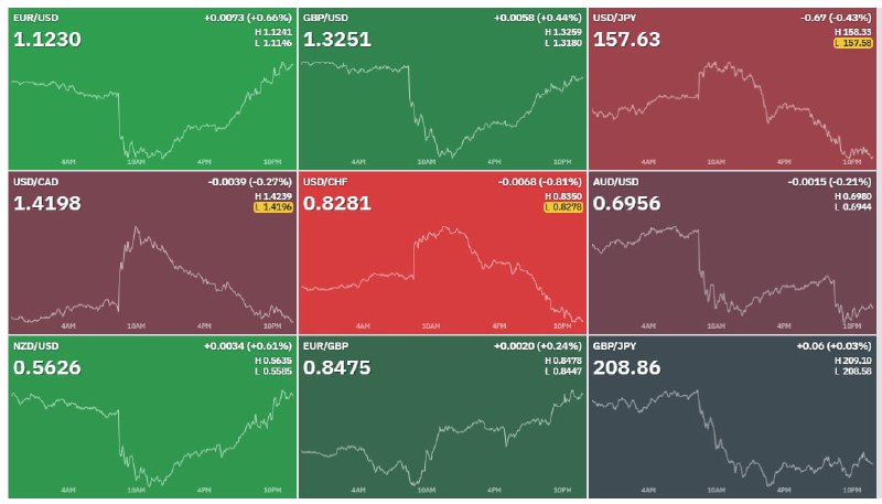 Фото поста канала Bitcoin Post