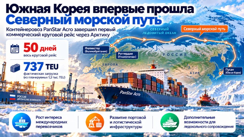 Фото поста канала Топ Бизнес