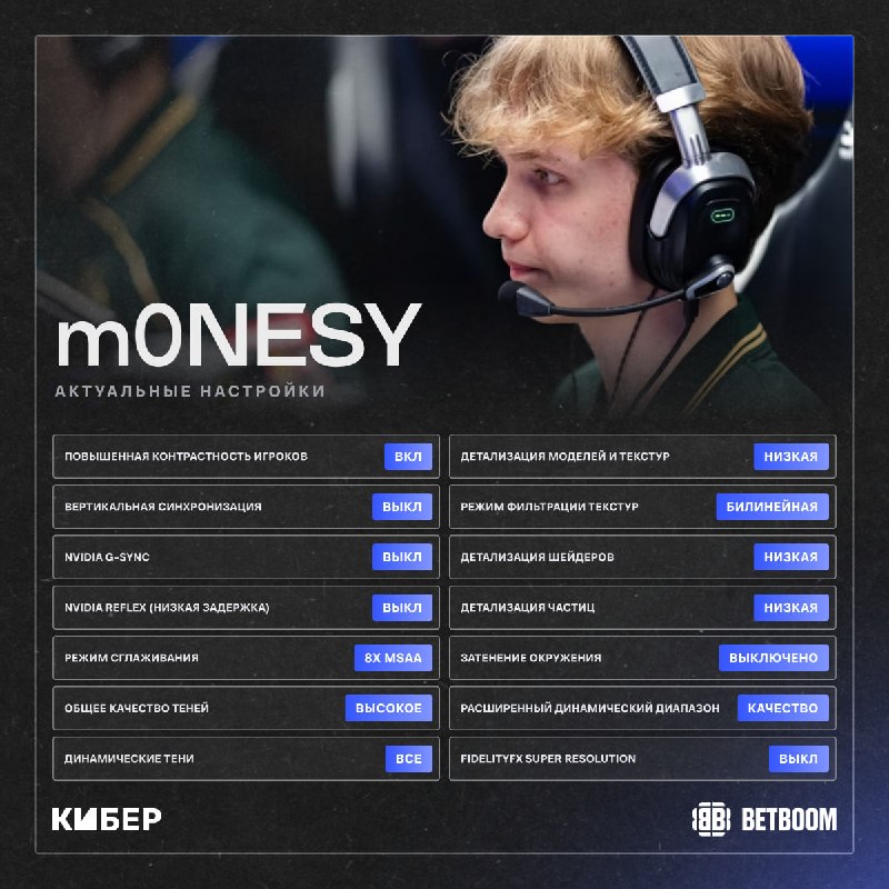 Фото поста канала Кибер на Спортсе: Dota 2 и CS2