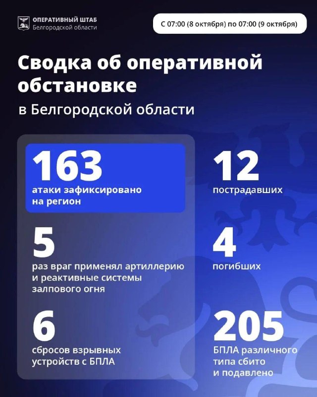 Фото поста канала  БелПлюс