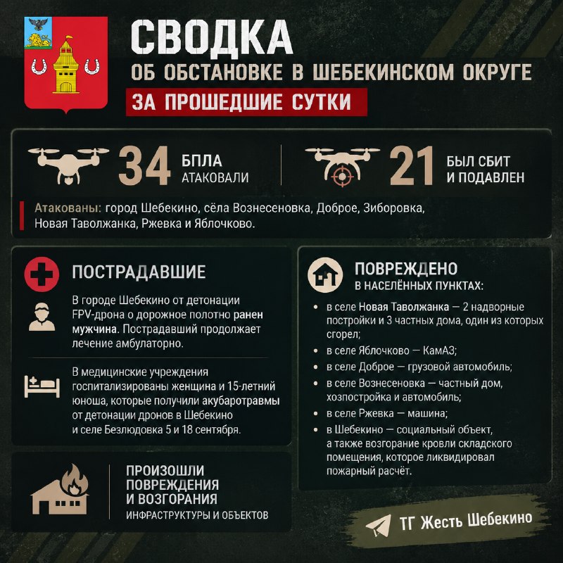 Фото поста канала  Жесть Шебекино