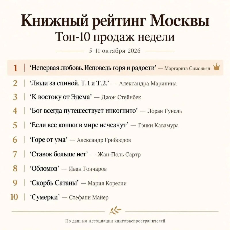 Фото поста канала Маргарита Симоньян