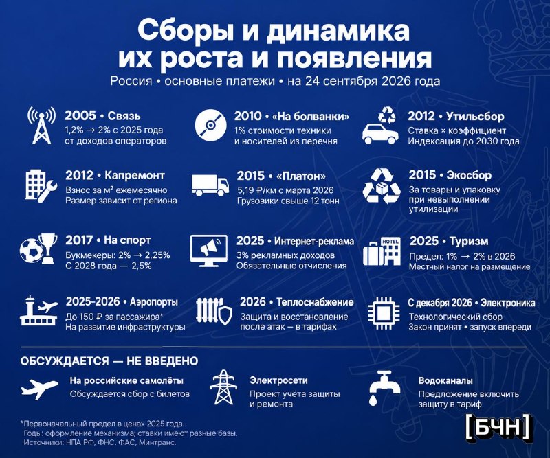 Фото поста канала  Бати читают новости