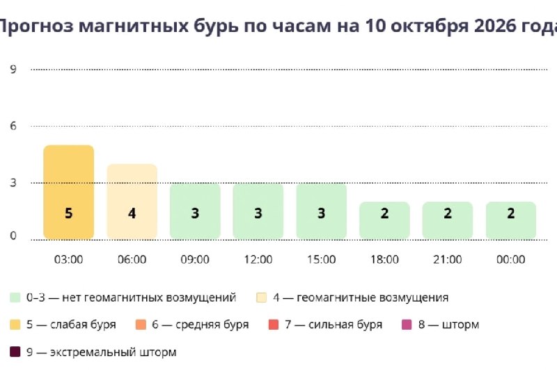 Фото поста канала  Аргументы и Факты — АиФ.ru