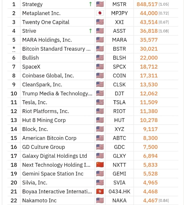 Фото поста канала DeCenter — блокчейн, биткоин, инвестиции 