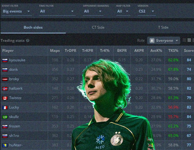 Фото поста канала Кибер на Спортсе: Dota 2 и CS2
