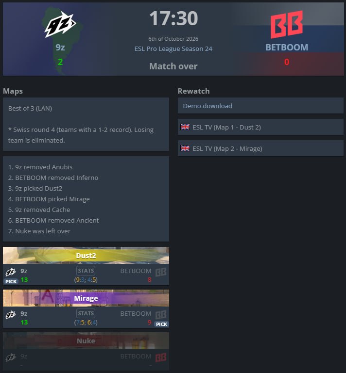 Фото поста канала Кибер на Спортсе: Dota 2 и CS2