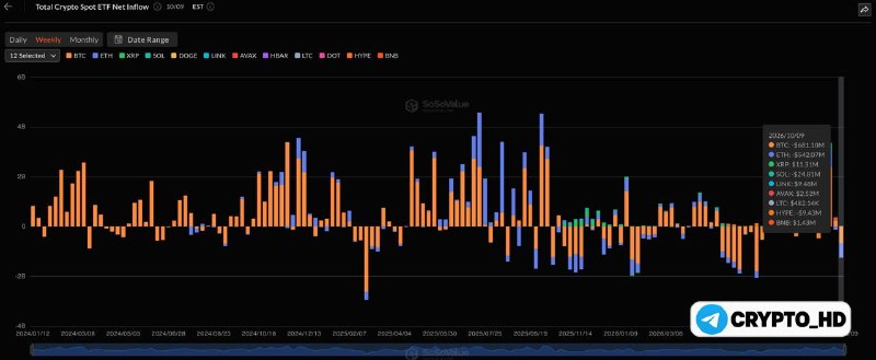 Фото поста канала Crypto Headlines