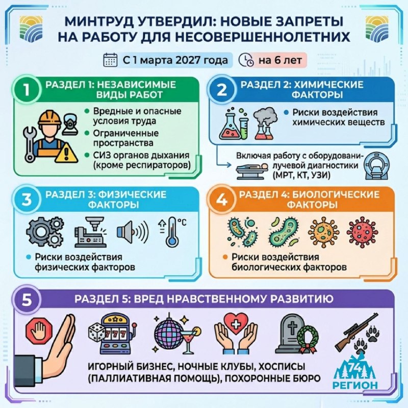 Фото поста канала  Регион 74 | Южный Урал и Челябинск