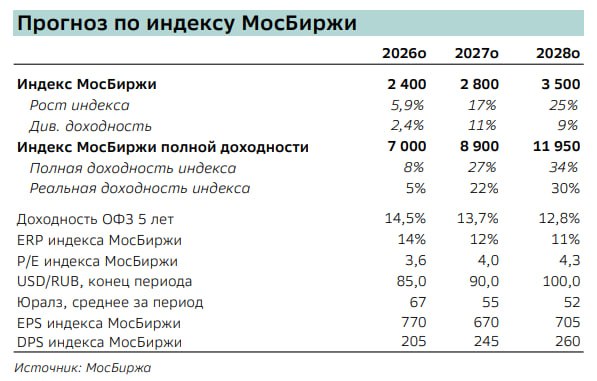 Фото поста канала  СМАРТЛАБ НОВОСТИ