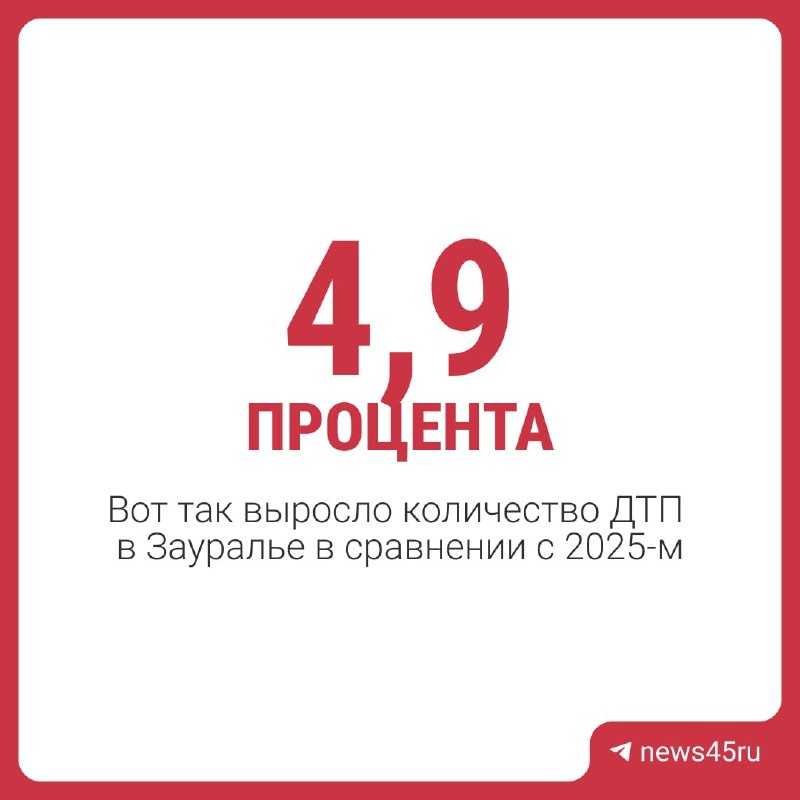 Фото поста канала  Мониторинг 45 Курганская область