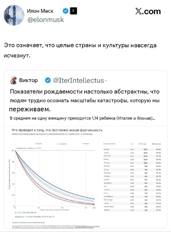 Фото поста канала  Караульный по рейтингам