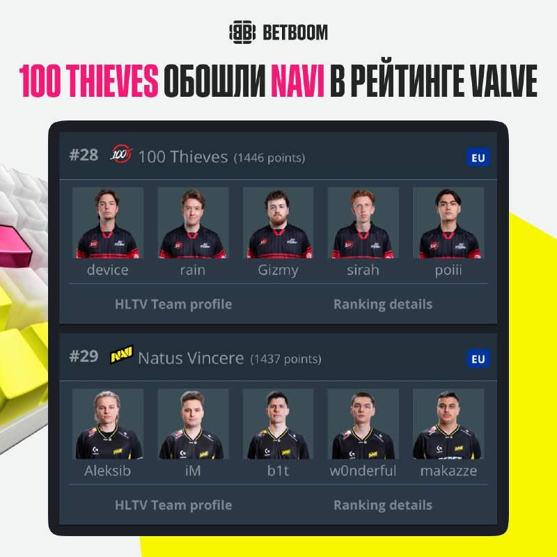 Фото поста канала BetBoom Esports CS2