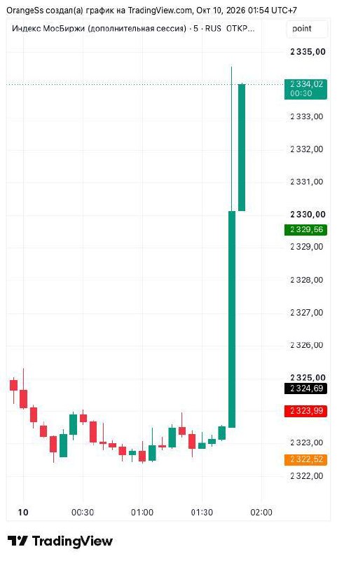 Фото поста канала  Москва • Новости • Москвик