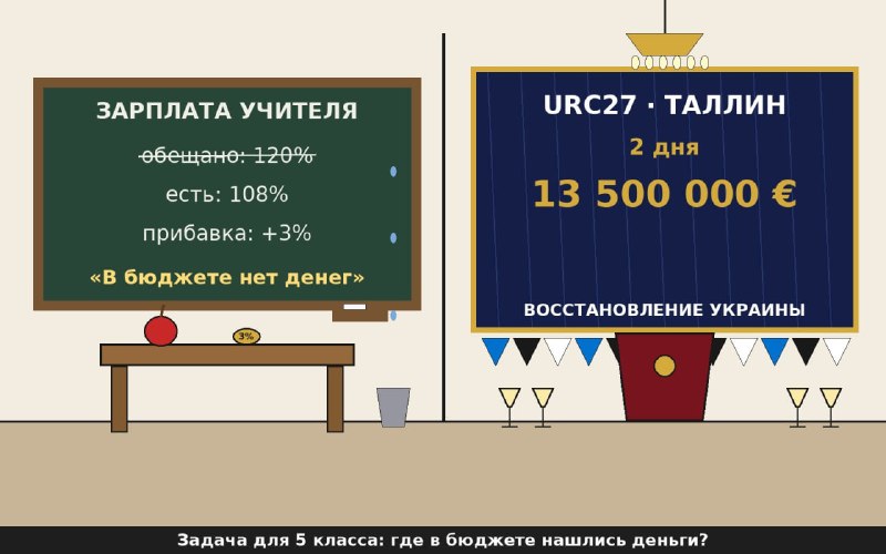 Фото поста канала  Кремлёвский пересмешник