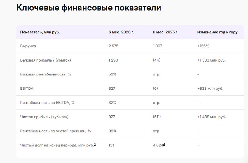 Фото поста канала  СМАРТЛАБ НОВОСТИ