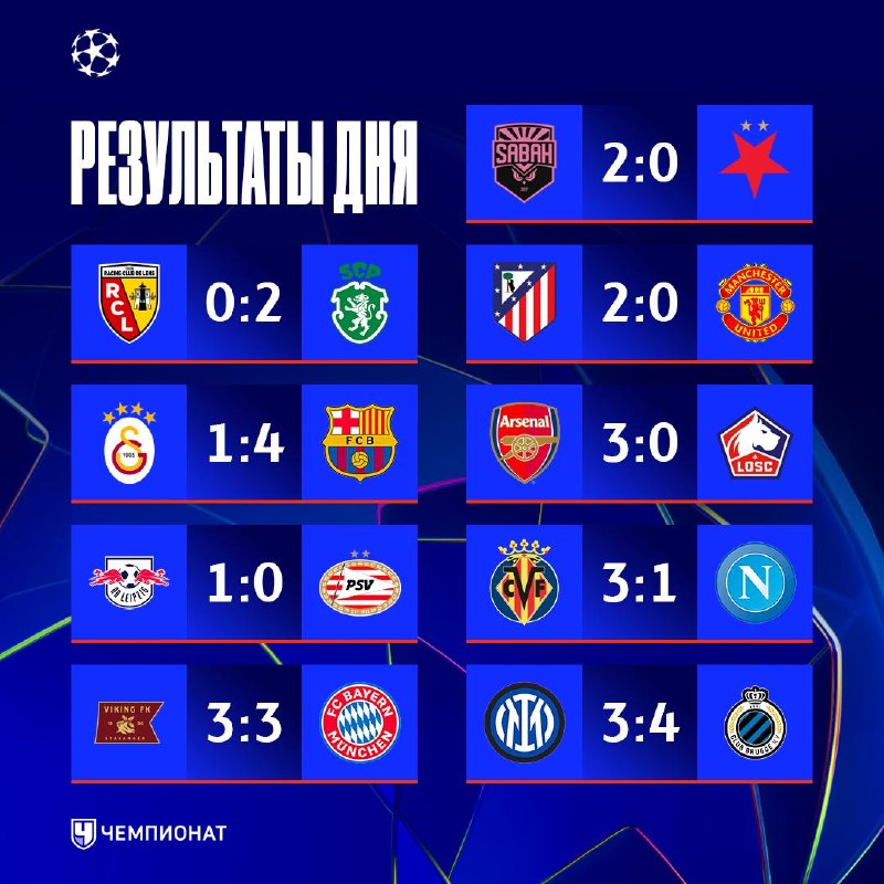 Фото поста канала Чемпионат