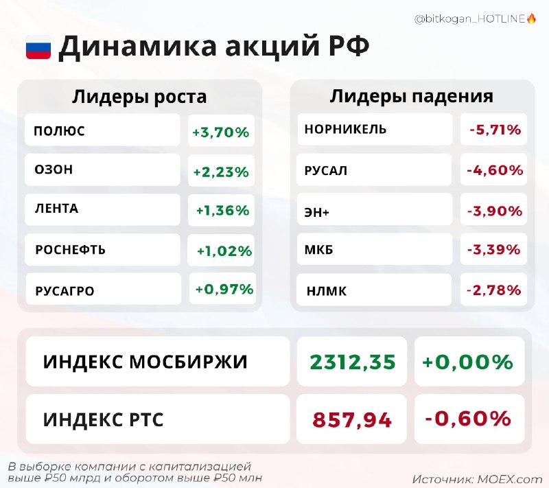 Фото поста канала  bitkogan⚡️HOTLINE