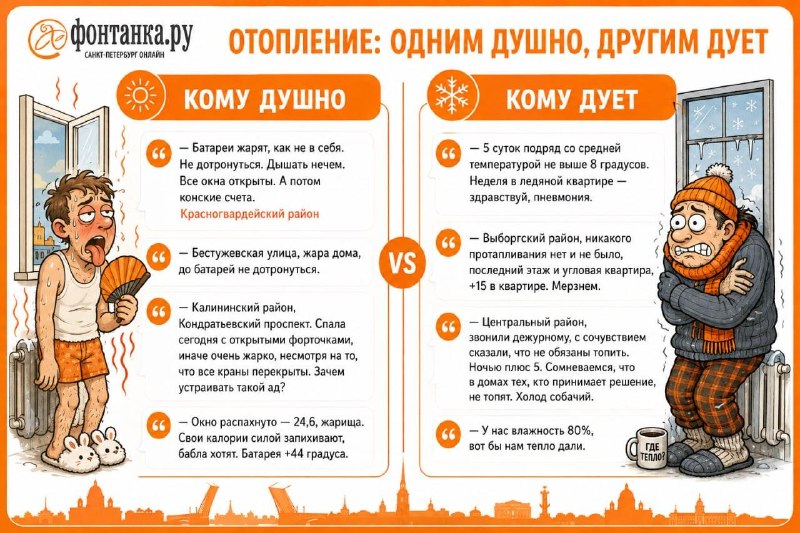 Фото поста канала  Фонтанка SPB Online