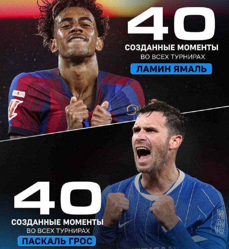 Фото поста канала footbaza.