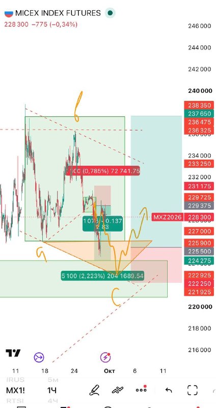 Фото поста канала  TradeZone | Артём Назаров - трейдинг и инвестиции