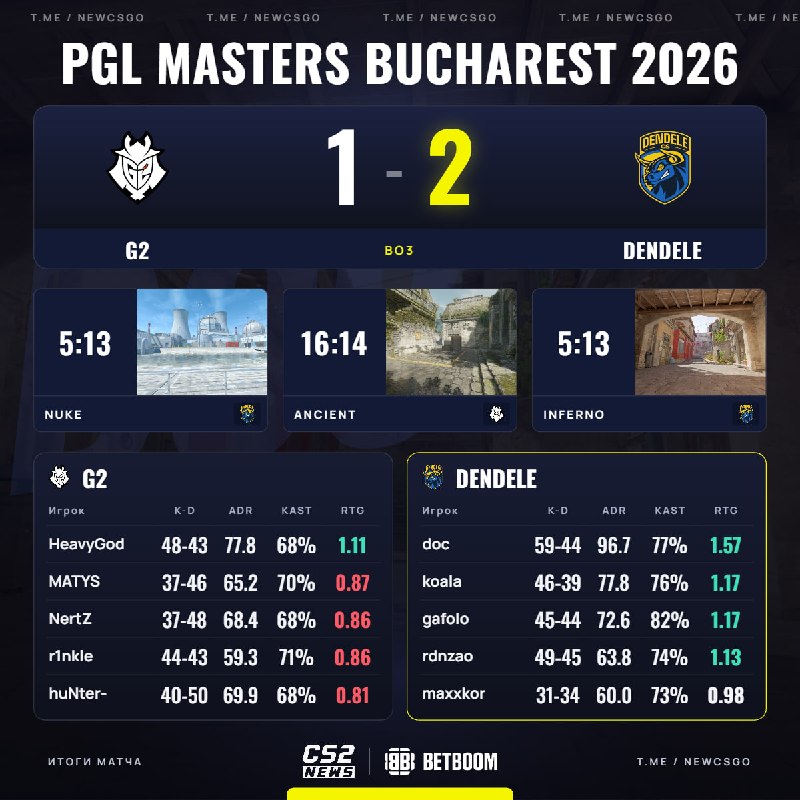 Фото поста канала CS2 NEWS | Counter-Strike 2