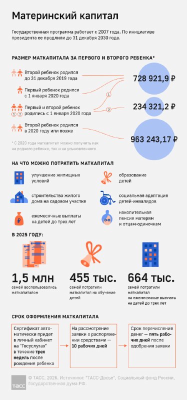 Фото поста канала  Моя Уфа| Новости Уфа Башкирия
