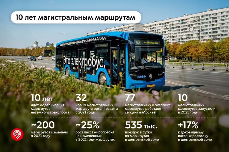 Фото поста канала Дептранс Москвы