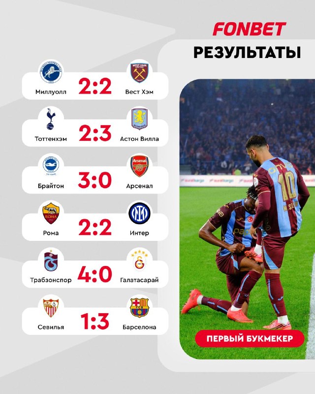 Фото поста канала FONBET