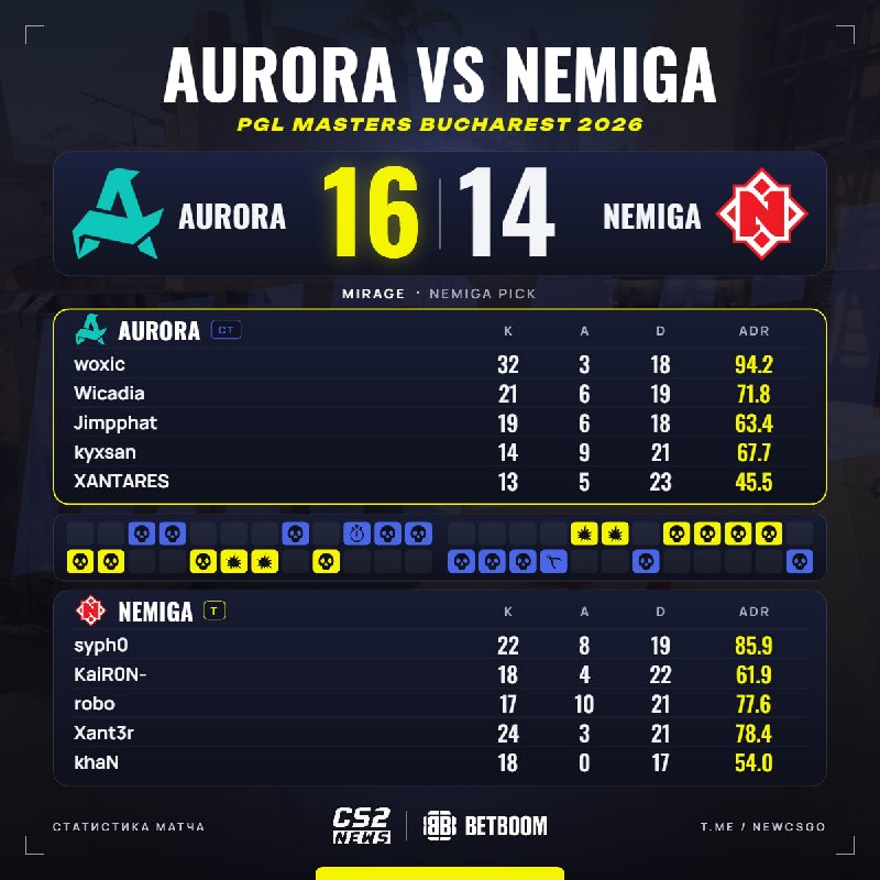Фото поста канала CS2 NEWS | Counter-Strike 2