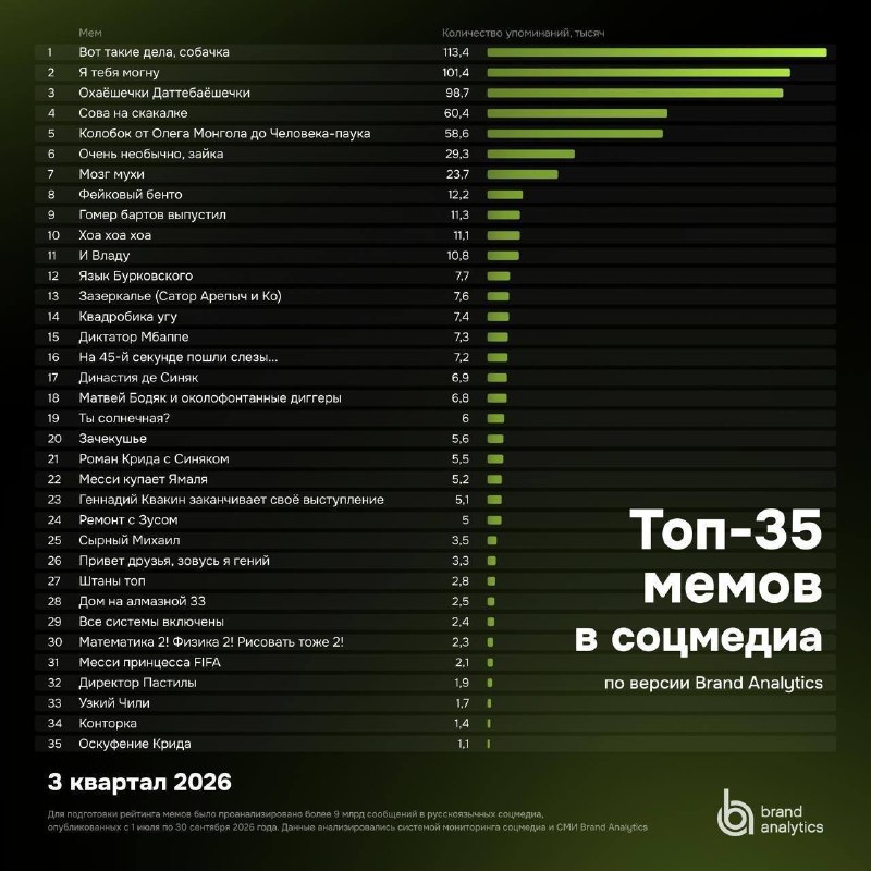 Фото поста канала первое впечатление