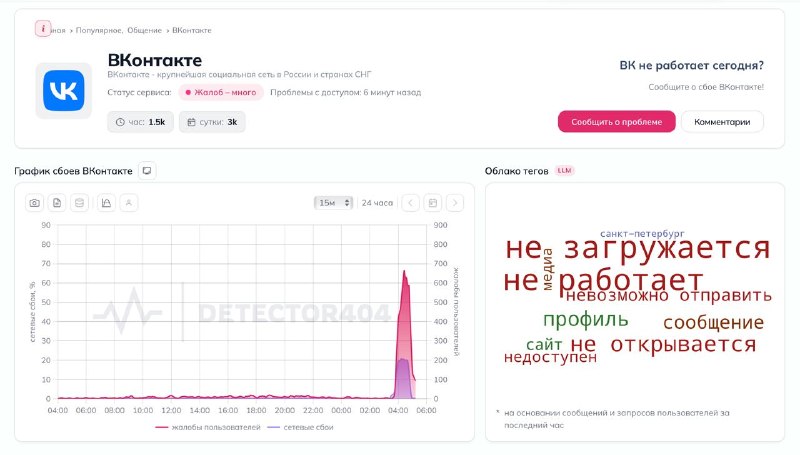 Фото поста канала  БЫСТРО