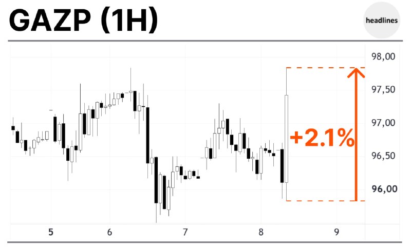 Фото поста канала headlines