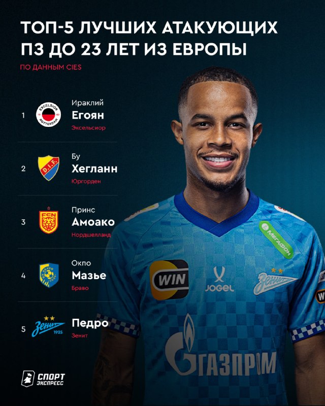 Фото поста канала Спорт-Экспресс | Sport-Express