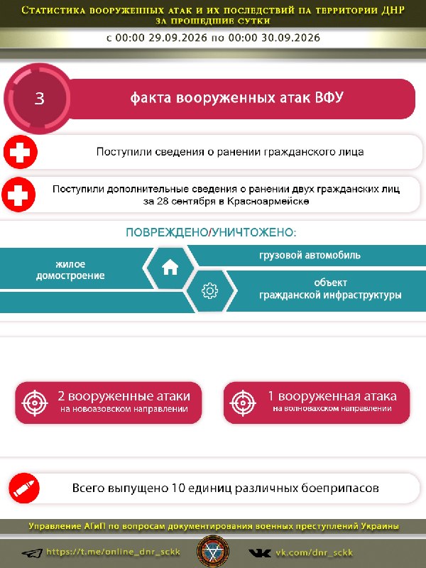 Фото поста канала  Донбасс Инфоград (Новости Сводки События) Россия (Павловка - Угледар)