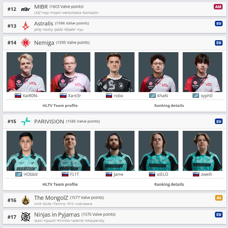 Фото поста канала Кибер на Спортсе: Dota 2 и CS2