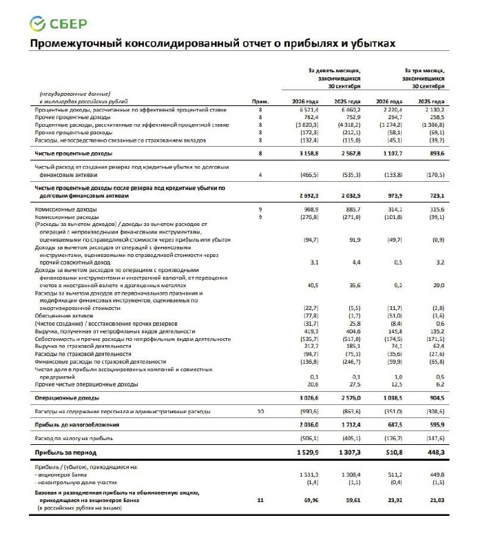 Фото поста канала  Сигналы РЦБ