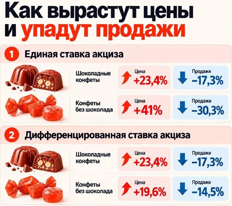 Фото поста канала ТОПОР - Горячие новости