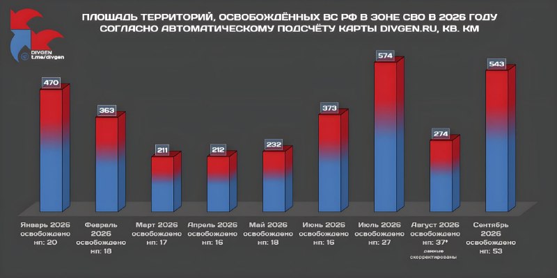 Фото поста канала  Новости Херсонщины