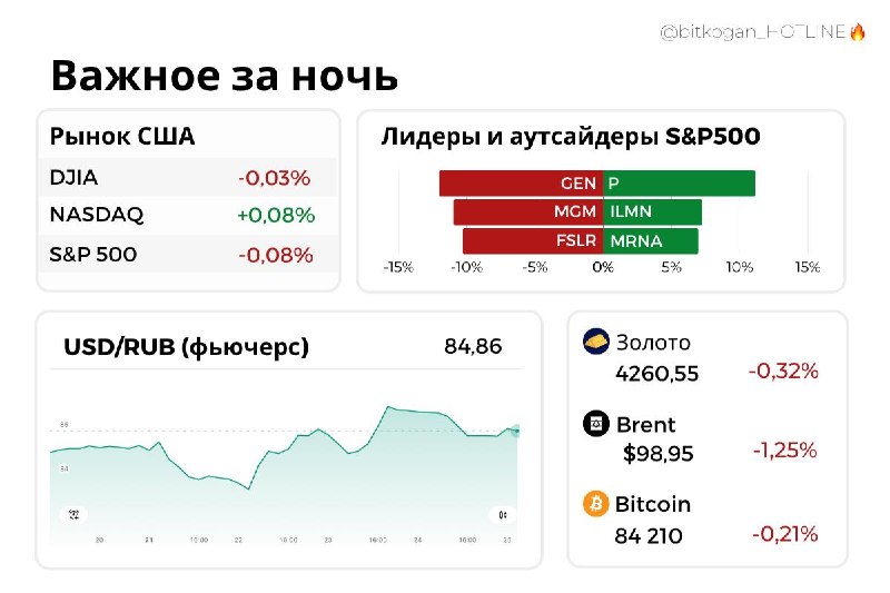Фото поста канала  bitkogan⚡️HOTLINE
