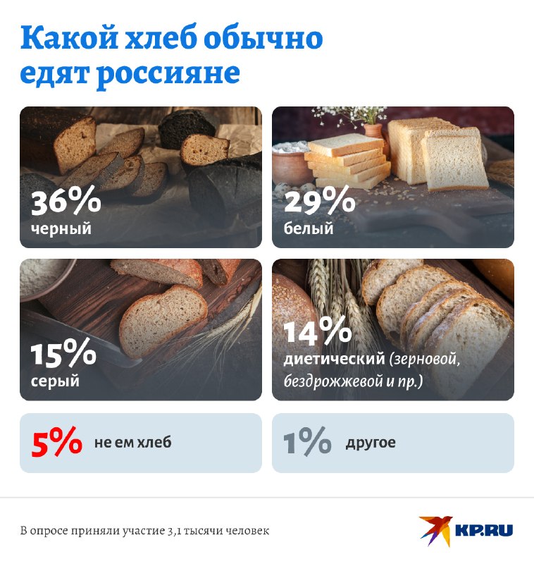 Фото поста канала Комсомольская правда: KP.RU